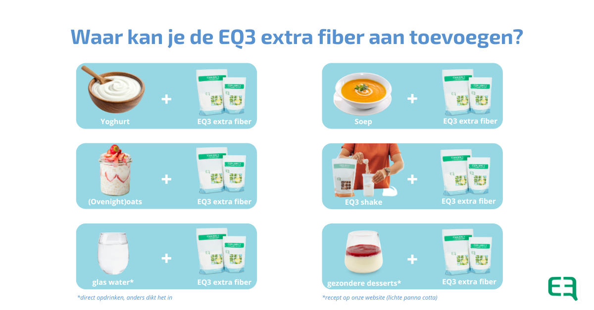 EQ3 extra fiber toevoegen