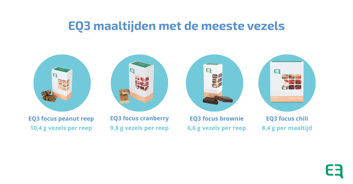Vezels in EQ3 producten