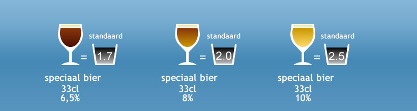 Hoe Lang Blijft Alcohol In Je Lichaam? | Equilibre3