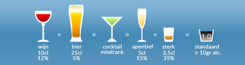 Standaardporties alcohol. foto van www.alcoholhulp.be